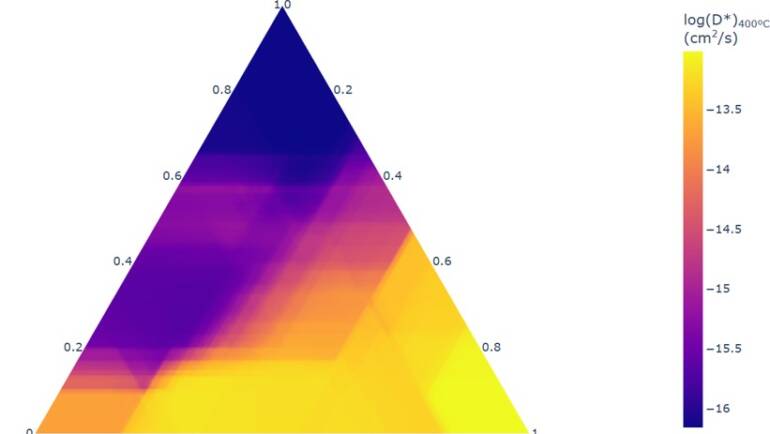 Towards the automatic exploration of materials